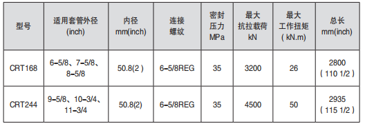 黑龍江打撈工具