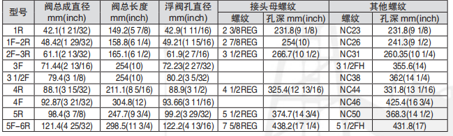 黑龍江打撈工具