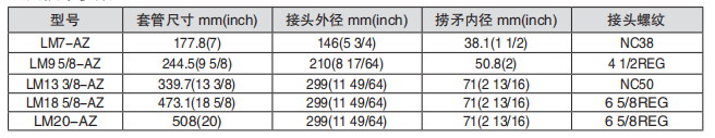 黑龍江打撈工具