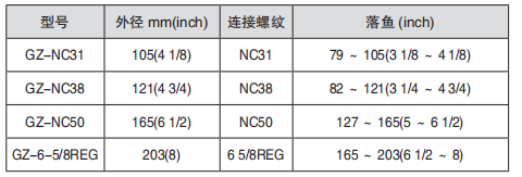 黑龍江打撈工具