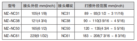 黑龍江井下工具