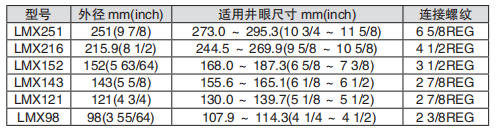 黑龍江內(nèi)防噴工具