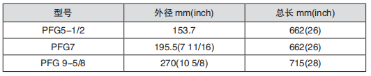 黑龍江井下工具