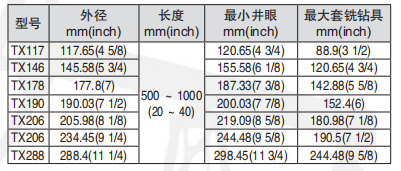 黑龍江內(nèi)防噴工具